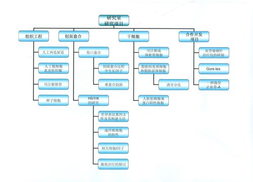 走学术路线收入（走学术路线是什么意思）-图1