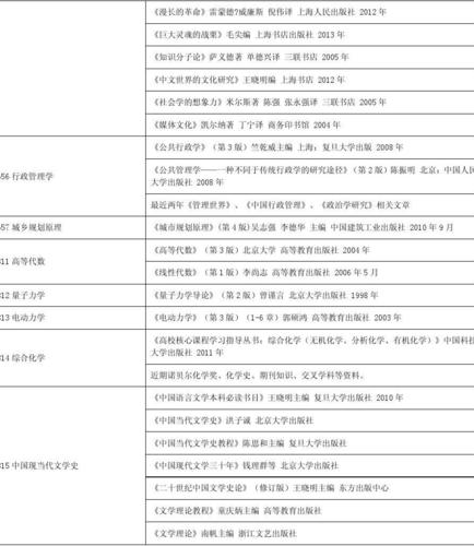 走学术路线收入（走学术路线是什么意思）-图3