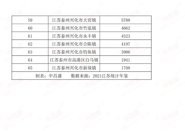 泰州2017财政收入（泰州市2019年财政收入）-图2