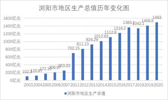 浏阳财政收入2016（浏阳财政收入2022年）-图2