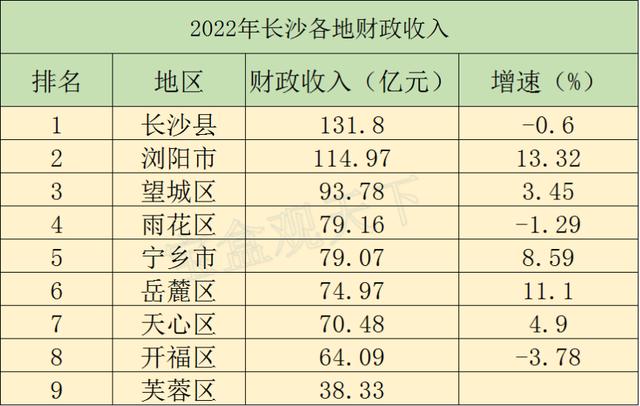 浏阳财政收入2016（浏阳财政收入2022年）-图3