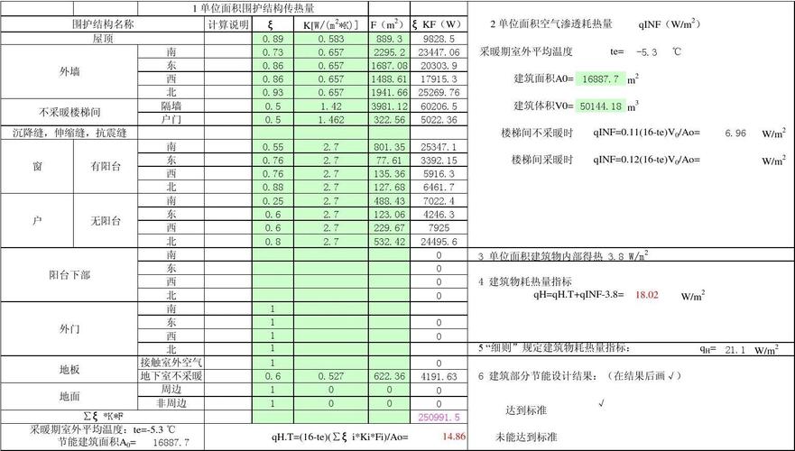 热工设计收入（热工设计师）-图1