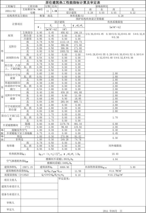 热工设计收入（热工设计师）-图2