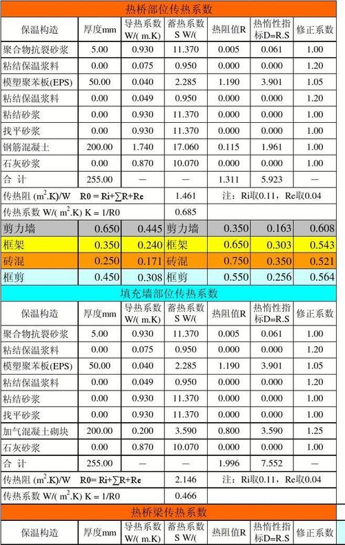 热工设计收入（热工设计师）-图3