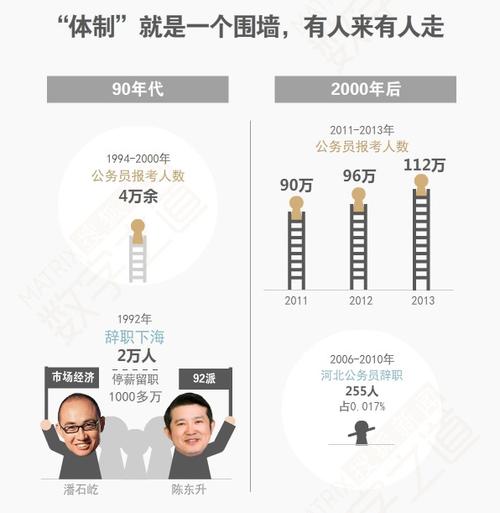 体制外月收入（体制内 收入）-图1