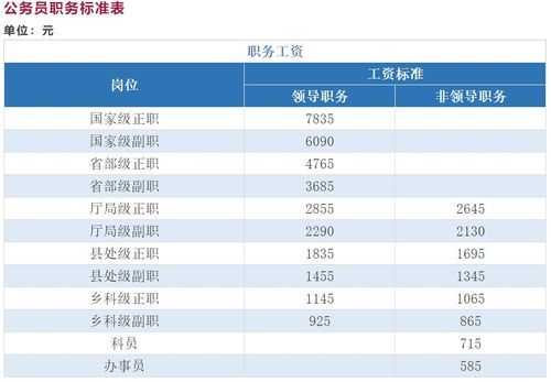 体制外月收入（体制内 收入）-图2