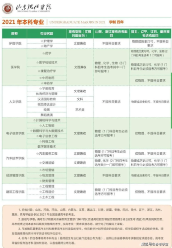 口腔医学本科收入（口腔医学本科毕业工资多少）-图1