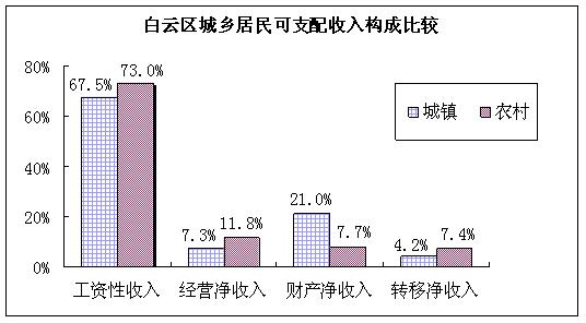 城乡收入变化的规律（城乡收入变化的规律是什么）-图1