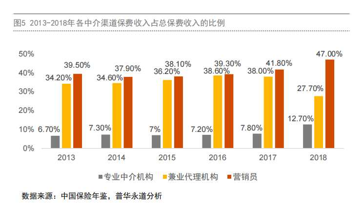 保险代理人的收入来源是（保险代理人的收入构成）-图2