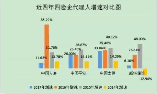 保险代理人的收入来源是（保险代理人的收入构成）-图3