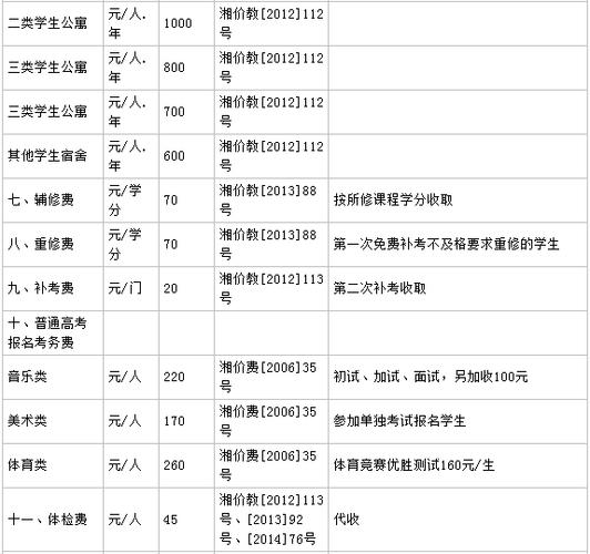 长沙学院工资收入（长沙学院行政岗位待遇）-图1