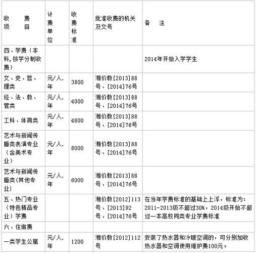 长沙学院工资收入（长沙学院行政岗位待遇）-图3