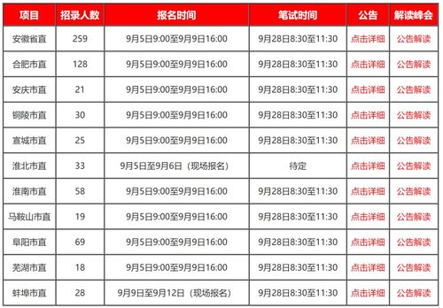 阜阳公务员收入（阜阳市公务员收入）-图2