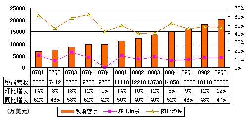 盛大收入2017（盛大营收）-图2