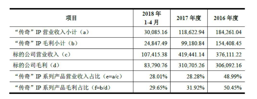 盛大收入2017（盛大营收）-图3