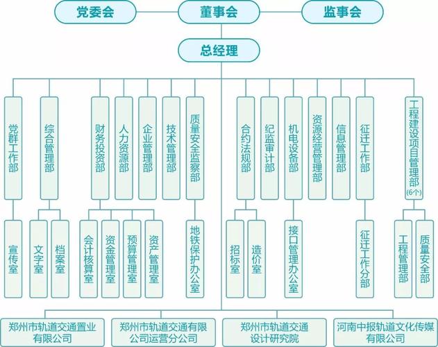 轨道集团收入（轨道集团总部）-图2