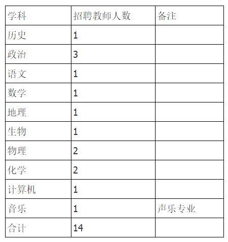 通辽高中教师收入（内蒙高中教师工资）-图1