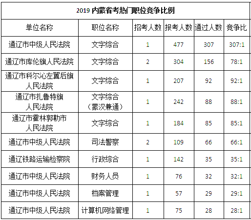 通辽高中教师收入（内蒙高中教师工资）-图3