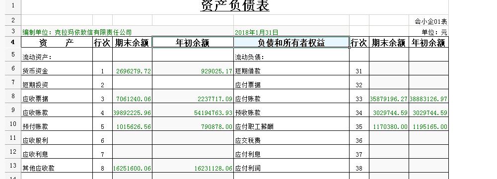 利息收入借方计（利息收入在借方负数表示什么）-图2