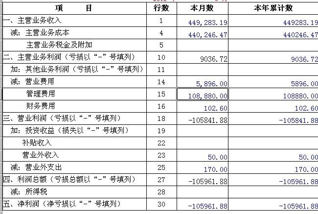 利息收入借方计（利息收入在借方负数表示什么）-图3