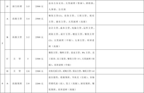 酒店工作收入多少（酒店工作的工资）-图3