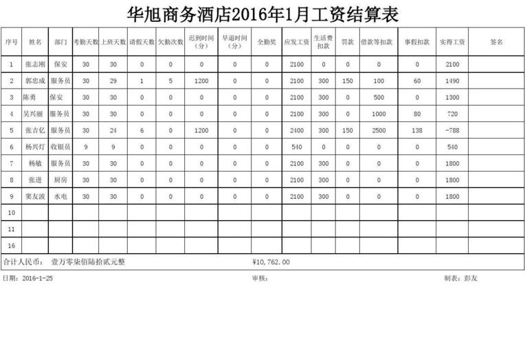 酒店工作收入多少（酒店工作的工资）-图1