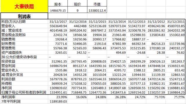 大秦铁路收入（大秦铁路收入利润）-图2