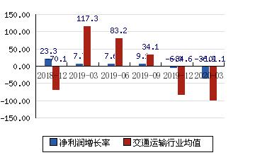 大秦铁路收入（大秦铁路收入利润）-图3