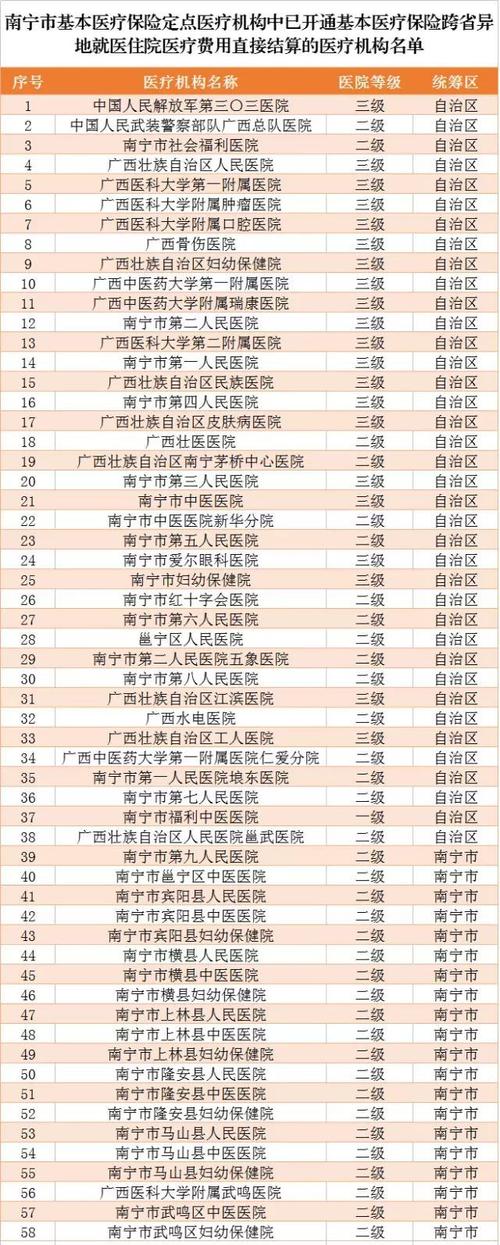 南宁市医院收入排名（南宁市医院收入排名榜）-图1