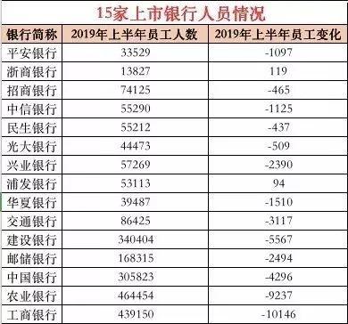 平安银行收入待遇如何（平安银行的工资是多少钱）-图2