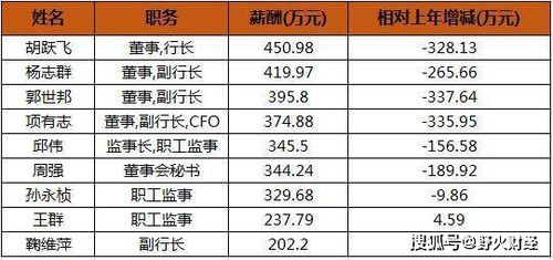 平安银行收入待遇如何（平安银行的工资是多少钱）-图3