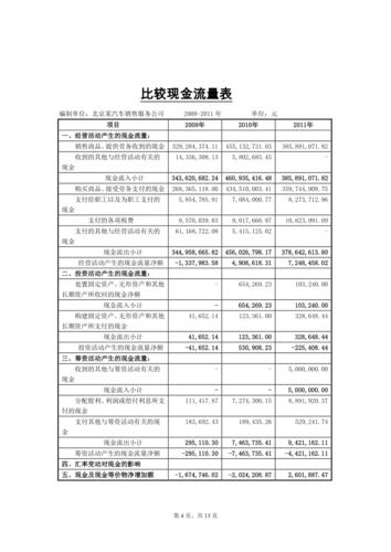 4s整车收入（汽车4s店收入和支出报表）-图1