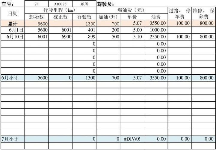 4s整车收入（汽车4s店收入和支出报表）-图3