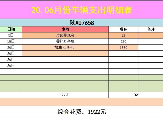 4s整车收入（汽车4s店收入和支出报表）-图2