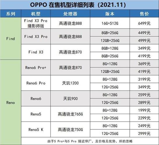 oppo手机店收入（oppo手机销售工资高吗）-图1