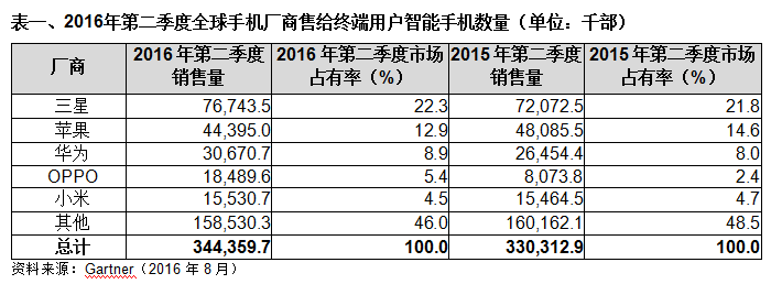 oppo手机店收入（oppo手机销售工资高吗）-图2