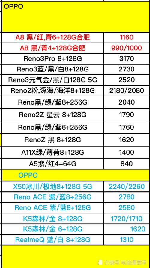 oppo手机店收入（oppo手机销售工资高吗）-图3