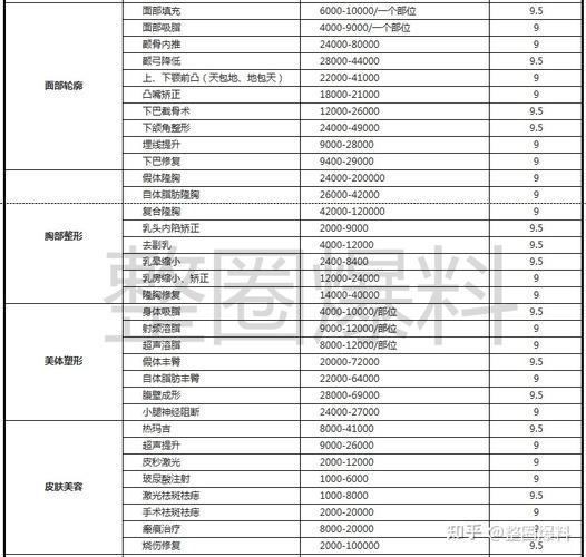 九院的收入状况（九院工作）-图2