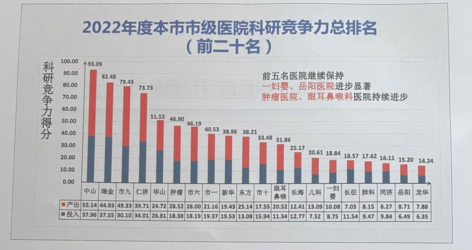 九院的收入状况（九院工作）-图3