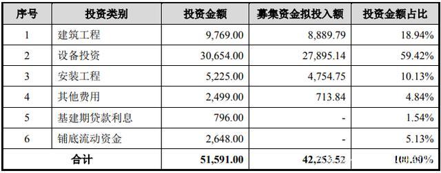 印尼会计收入（印尼会计收入高吗）-图2