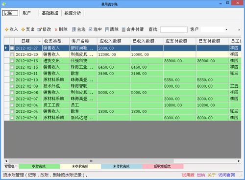 代帐会计月收入（代账会计收入）-图2