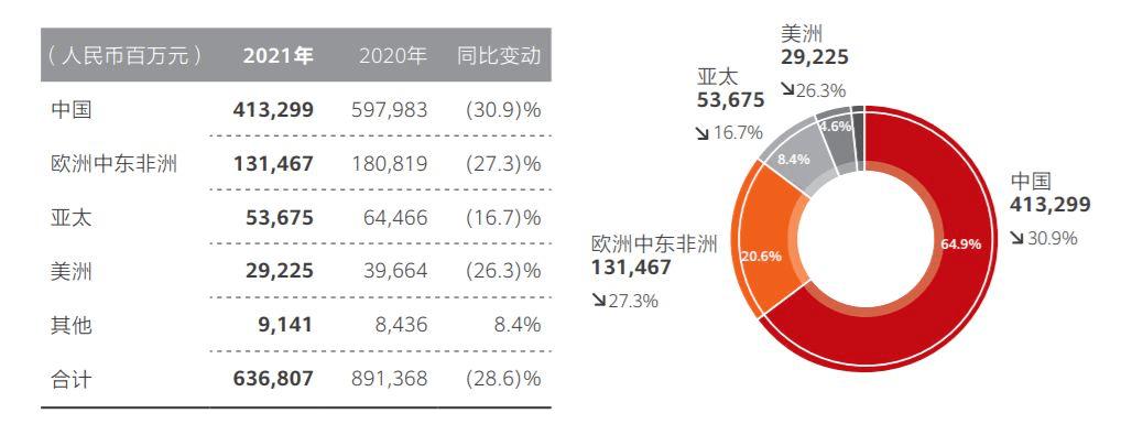 成都华为财经财务收入（成都华为财经财务收入怎么样）-图3