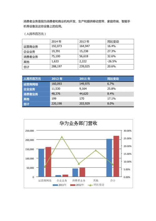 成都华为财经财务收入（成都华为财经财务收入怎么样）-图2