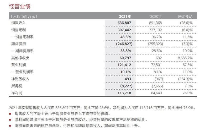 成都华为财经财务收入（成都华为财经财务收入怎么样）-图1