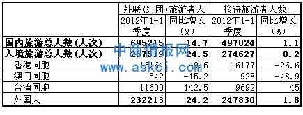 组团外联收入（组团外联收入多少）-图1