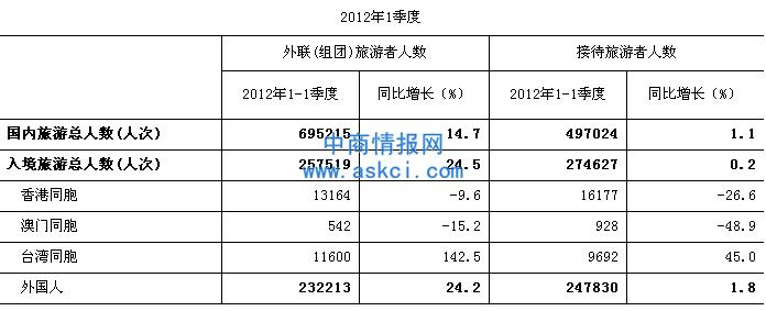 组团外联收入（组团外联收入多少）-图3