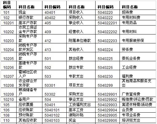 其他收入下设的科目（其他收入科目核算的内容包括）-图1