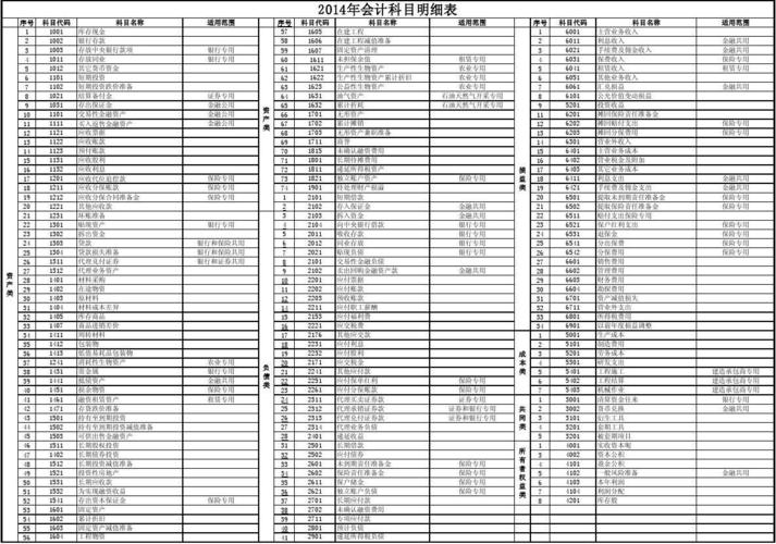 其他收入下设的科目（其他收入科目核算的内容包括）-图2