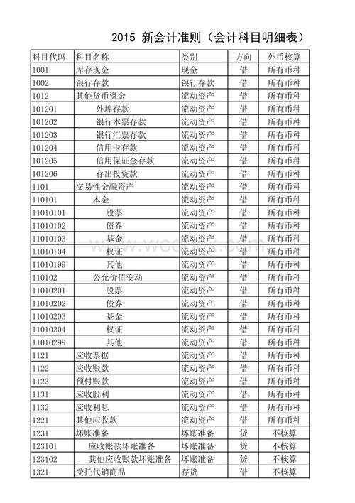 其他收入下设的科目（其他收入科目核算的内容包括）-图3