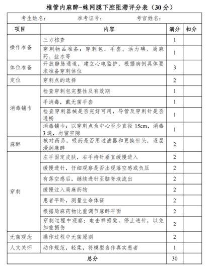 上海麻醉师收入（上海麻醉科医生工资一般多少）-图2